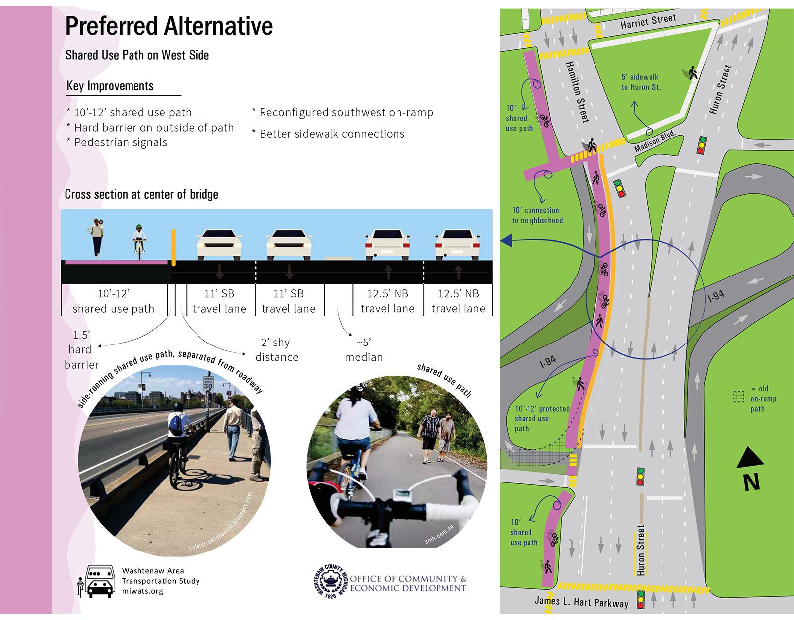 A planning map for the pathway project.