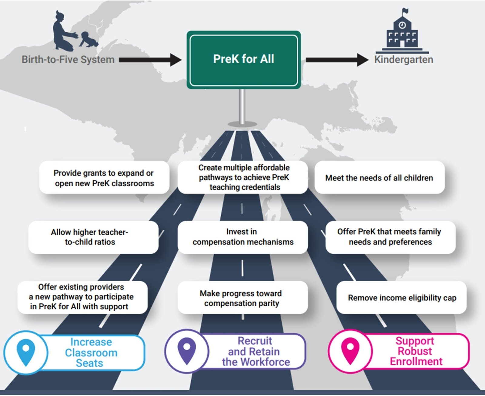 The Roadmap to Achieve PreK for All