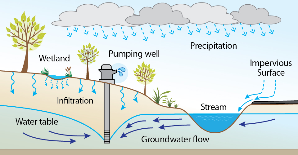 Credit: Great Lakes Commission