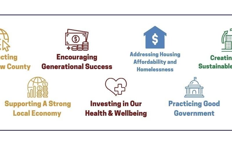 A graphic representing the categories of proposed investments under the Washtenaw County Rescue Plan.